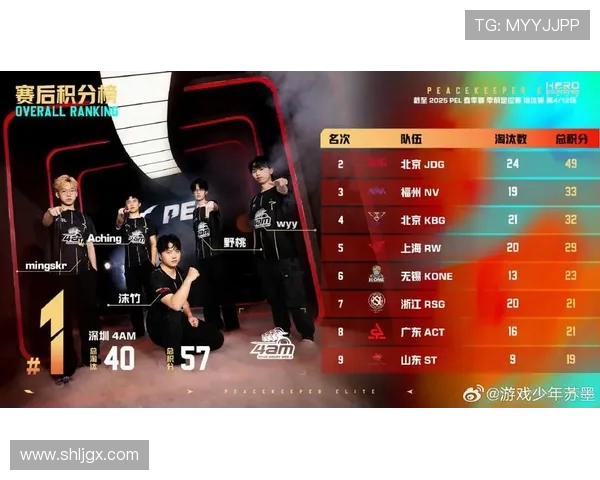 和平精英团队协作排行榜揭晓JDG战队荣登第十名引发热议